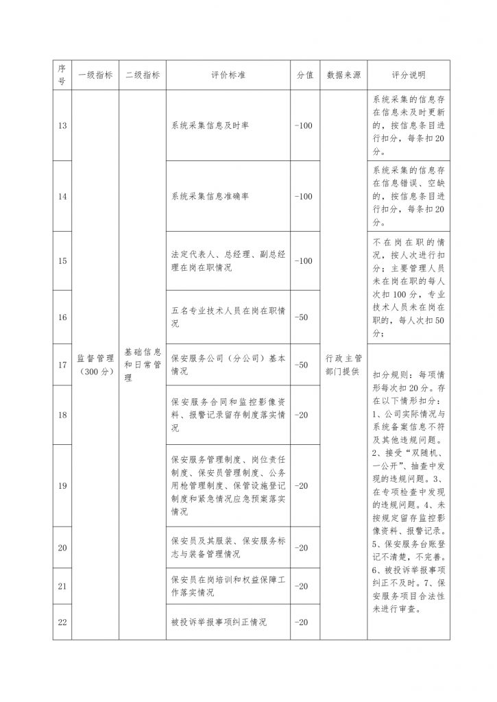 关于印发《苏州市保安服务企业质量评价管理办法（试行）》的通知