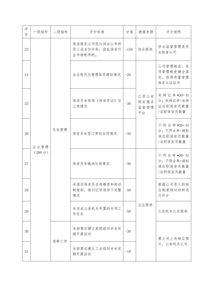 关于印发《苏州市保安服务企业质量评价管理办法（试行）》的通知