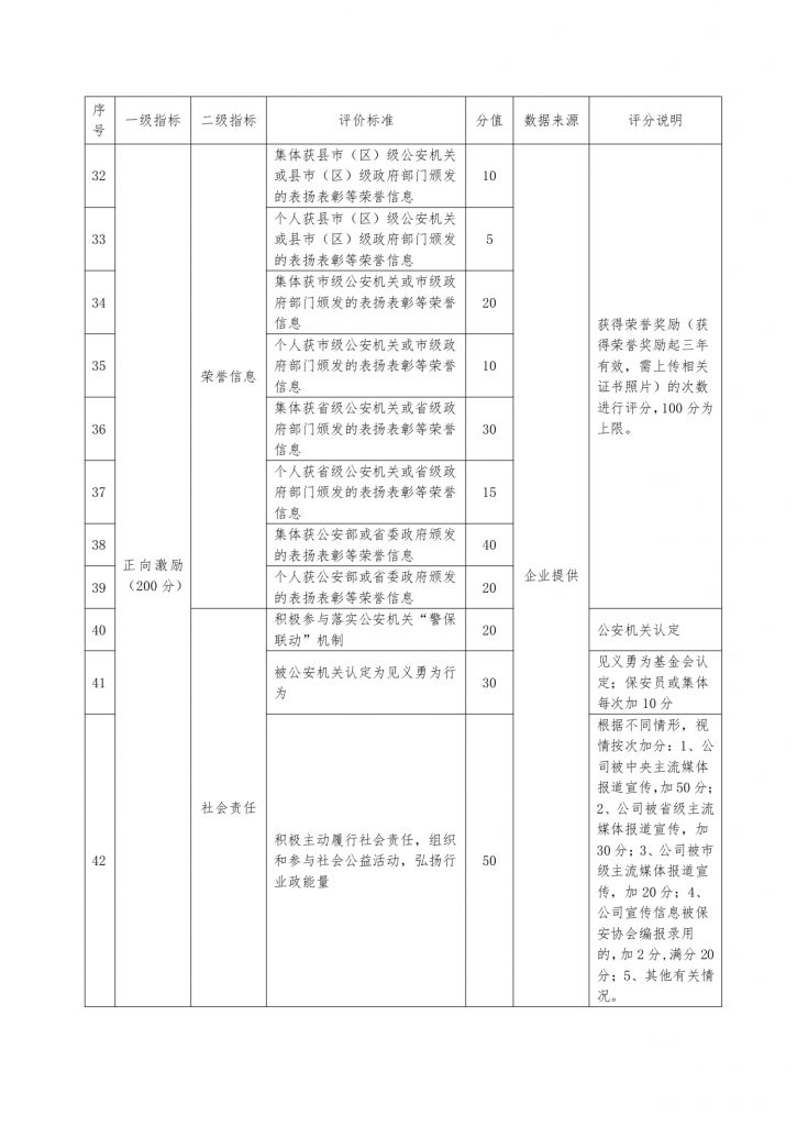 关于印发《苏州市保安服务企业质量评价管理办法（试行）》的通知
