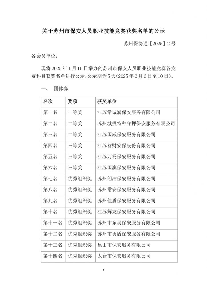 关于苏州市保安人员职业技能竞赛获奖名单的公示